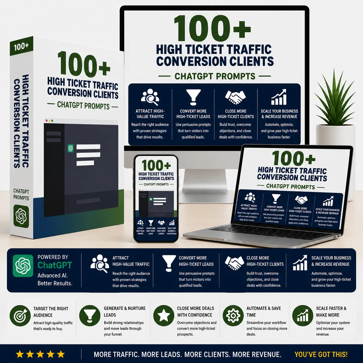 Best-100-High-Ticket-Traffic-Conversion-Clients-ChatGPT-Prompts
