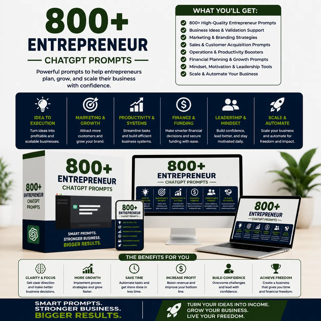 Best-800-Entrepreneur-ChatGPT-Prompts