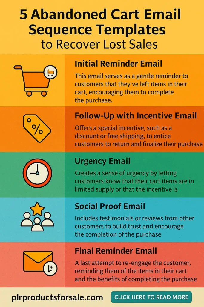 Abandoned Cart Email Sequence Templates