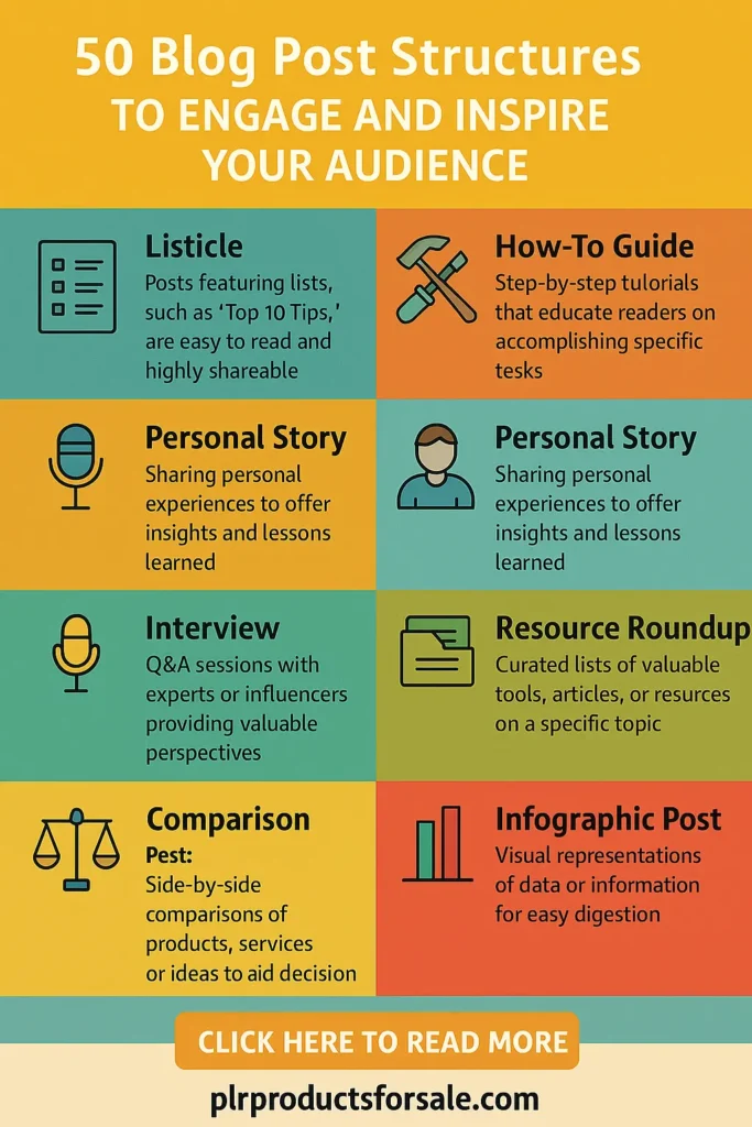 Blog Post Structures