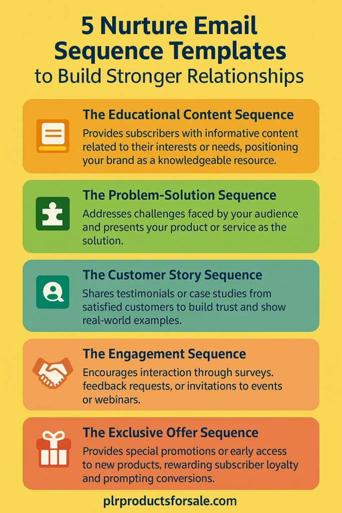 Nurture Email Sequence Templates