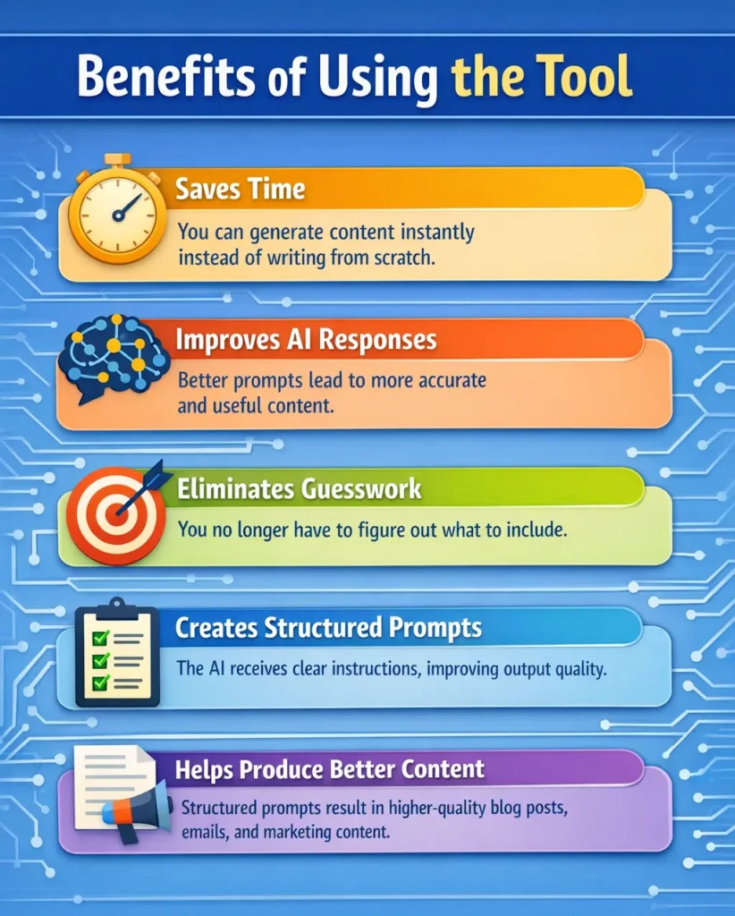 AI prompt generator tool benefits