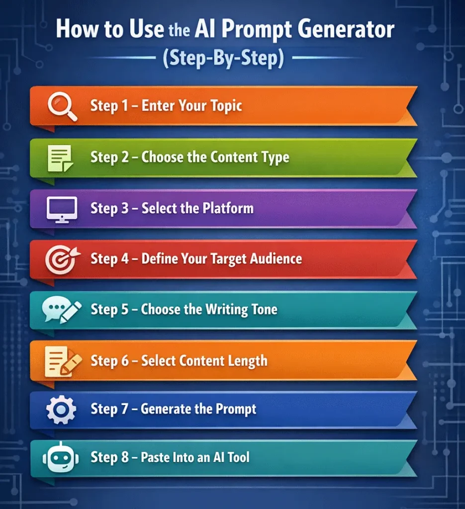 How to Use the AI Prompt Generator