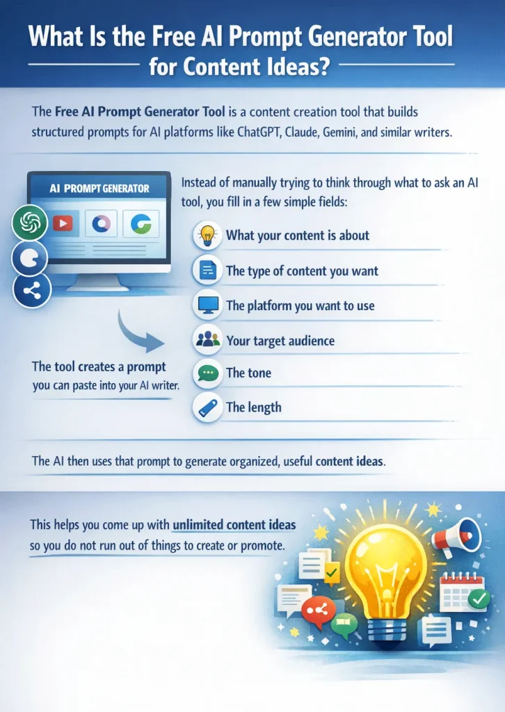 What Is the Free AI Prompt Generator Tool for Content Ideas
