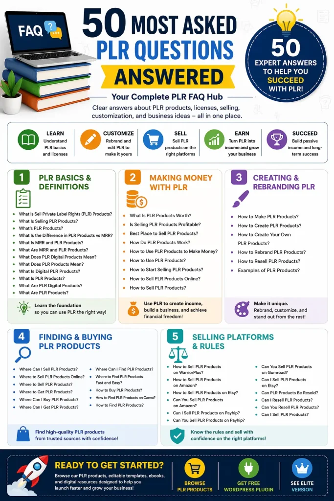 PLR FAQS
